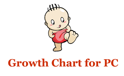Growth Chart for PC 